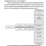 Иллюстрация №10: Разработка стратегии и тактики маркетинга организации (Дипломные работы - Менеджмент).