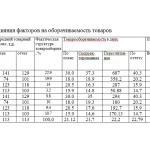 Иллюстрация №2: Анализ товарных запасов и товарооборачиваемости (Курсовые работы - Менеджмент).