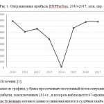 Иллюстрация №2: Транснациональные банки Франции (Дипломные работы - Банковское дело, Экономическая теория).