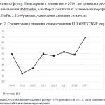 Иллюстрация №1: Транснациональные банки Франции (Дипломные работы - Банковское дело, Экономическая теория).