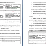 Иллюстрация №1: Пути повышения эффективности управления денежными потоками на предприятии (Дипломные работы - Экономика предприятия).