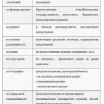 Иллюстрация №1: Анализ кредитной политики коммерческого банка (на примере ПАО «УРАЛСИБ») (Дипломные работы - Банковское дело).