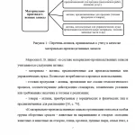 Иллюстрация №2: Учёт материалов в ООО «Тереньгульский Маслодельный Завод» (Дипломные работы - Бухгалтерский учет и аудит).