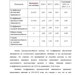 Иллюстрация №3: Учёт материалов в ООО «Тереньгульский Маслодельный Завод» (Дипломные работы - Бухгалтерский учет и аудит).