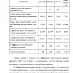 Иллюстрация №3: Учет и анализ расчетов с персоналом по оплате труда в ООО «Ульяновская Нива» (Дипломные работы - Бухгалтерский учет и аудит).