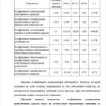 Иллюстрация №3: Документальное оформление и учет расчетов с подотчетными лицами в ООО «Зерновая компания «Поволжье» (Дипломные работы - Бухгалтерский учет и аудит).