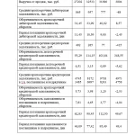 Иллюстрация №3: Учет и анализ расчетов с поставщиками и подрядчиками в СПК имени Чапаева (Дипломные работы - Бухгалтерский учет и аудит).