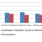 Иллюстрация №1: Разработка программы маркетинга для ПАО Ростелеком (Курсовые работы - Менеджмент).