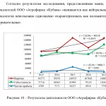 Иллюстрация №2: Магистерская диссертация (Диссертации, Магистерская диссертация - Бухгалтерский учет и аудит).