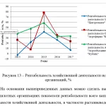 Иллюстрация №1: Магистерская диссертация (Диссертации, Магистерская диссертация - Бухгалтерский учет и аудит).