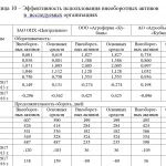Иллюстрация №3: Магистерская диссертация (Диссертации, Магистерская диссертация - Бухгалтерский учет и аудит).