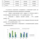 Иллюстрация №2: Художественная литература как средство экологического образования детей старшего дошкольного возраста (Дипломные работы - Дошкольная педагогика, Педагогика).
