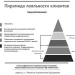 Иллюстрация №2: Анализ внедрения программ лояльности в гостиничном бизнесе (Дипломные работы - Гостиничное дело).