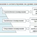 Иллюстрация №2: Планирование как функция управления (Курсовые работы - Государственное и муниципальное управление, Экономика).