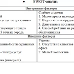 Иллюстрация №2: Бизнес-план мастерской по ремонту техники (Бизнес план, Курсовые работы - Бизнес-планирование, Другие специализации).