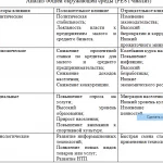 Иллюстрация №1: Бизнес-план магазина спортивного питания (Бизнес план, Курсовые работы - Бизнес-планирование, Другие специализации).
