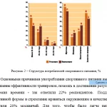 Иллюстрация №2: Бизнес-план магазина спортивного питания (Бизнес план, Курсовые работы - Бизнес-планирование, Другие специализации).