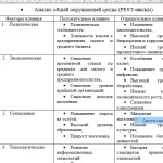 Иллюстрация №1: Бизнес-план рекламного агентства (Бизнес план, Курсовые работы - Бизнес-планирование, Другие специализации).