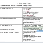 Иллюстрация №2: Бизнес-план фермерское хозяйство (Бизнес план, Курсовые работы - Бизнес-планирование, Другие специализации).