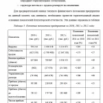 Иллюстрация №1: Стратегический кейс-анализ предприятия ОАО «СТАР» (Курсовые работы - Экономический анализ).