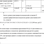 Иллюстрация №1: Нематериальные активы как объект аудиторской проверки  на примере организации (Курсовые работы - Бухгалтерский учет и аудит).