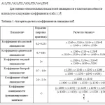 Иллюстрация №1: Анализ бухгалтерской отчётности предприятия методом экспесс-анализа на примере ОАО «НМЗ» (Курсовые работы - Бухгалтерский учет и аудит).