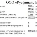 Иллюстрация №1: Особенности организации экономической безопасности в кредитных учреждениях (Дипломные работы - Банковское дело, Экономический анализ).