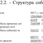 Иллюстрация №2: Особенности организации экономической безопасности в кредитных учреждениях (Дипломные работы - Банковское дело, Экономический анализ).