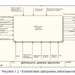 Иллюстрация №2: Разработка системы электронного документооборота деканата высшего учебного заведения (Дипломные работы - Документоведение и архивоведение, Другие специализации).