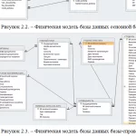 Иллюстрация №3: Разработка системы электронного документооборота деканата высшего учебного заведения (Дипломные работы - Документоведение и архивоведение, Другие специализации).