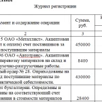 Иллюстрация №1: Курсовая работа. Организация и проведение инвентаризации (Курсовые работы - Бухгалтерский учет и аудит).