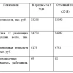 Иллюстрация №1: Учет и аудит  расчетов с поставщиками и подрядчиками, покупателями и заказчиками (Дипломные работы - Бухгалтерский учет и аудит).