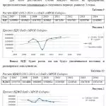 Иллюстрация №1: Налоговое планирование и прогнозирование на микроуровне (Курсовые работы - Налоги).