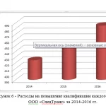 Иллюстрация №1: Аттестация персонала и конкурсный подбор кадров на примере (Дипломные работы - Менеджмент).