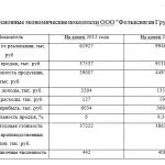 Иллюстрация №2: Учет расчетов с персоналом по оплате труда (Дипломные работы - Бухгалтерский учет и аудит).