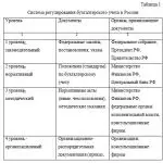 Иллюстрация №1: Учет денежных средств в организациях (Дипломные работы - Бухгалтерский учет и аудит).