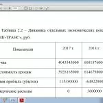Иллюстрация №1: Усовершенствование логистического модуля транспортной компании (Дипломные работы - Логистика, Транспортные средства).