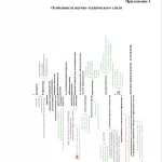 Иллюстрация №1: Специфика технического перевода и его преподавание в ВУЗе (Дипломные работы - Педагогика).