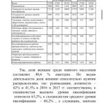 Иллюстрация №2: Охрана труда женщин (Курсовые работы - Безопасность жизнедеятельности, Охрана труда, Право и юриспруденция).