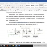 Иллюстрация №1: Бухгалтерский учет и аудит расчетов с покупателями и заказчиками (Дипломные работы - Бухгалтерский учет и аудит).