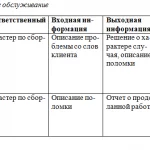 Иллюстрация №1: Проектирование информационной системы (сборка ПК) (Курсовые работы - Информационные технологии, Программирование).