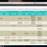 Иллюстрация №1: Статистический анализ факторов экономического роста в РФ (Курсовые работы - Другие специализации).
