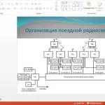 Иллюстрация №3: Модернизация поездной радиосвязи на ж/д участке на базе оборудования стандарта DMR (Дипломные работы - Железнодорожный транспорт, Электроника; электротехника; радиотехника).