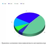 Иллюстрация №1: УРОВНИ ЭКВИВАЛЕНТНОСТИ ПЕРЕВОДА  (НА МАТЕРИАЛЕ ПЕРЕВОДОВ РОМАНА МАРКА ЛЕВИ  «ПОХИТИТЕЛЬ ТЕНЕЙ») (Дипломные работы - Языкознание и филология).