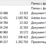 Иллюстрация №2: Анализ деятельности предприятия общественного питания с целью разработки справочного корпоративного материала (Дипломные работы - Кулинария, Туризм, Управление персоналом).