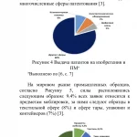 Иллюстрация №2: Управление интеллектуальной собственностью компании (Дипломные работы - Экономика).