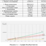 Иллюстрация №1: Проектирование детейлинг центра (Дипломные работы - Транспортные средства, Экономика).