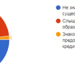 Иллюстрация №1: Развитие системы образовательного кредитования в России: проблемы и перспективы (Дипломные работы - Банковское дело, Кредит).
