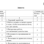 Иллюстрация №1: Совершенствование системы мотивации и стимулирования сотрудников организации (Дипломные работы - Менеджмент).