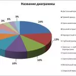 Иллюстрация №2: Состояние зубочелюстной системы, мозгового и лицевого черепа у юношей европеоидной  расы (Курсовые работы - Медицина).